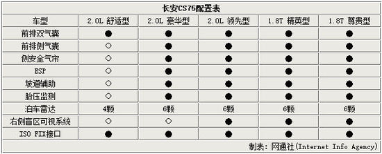 �L������SUV����20������ ����5��܇��