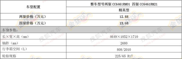 ����H6�\�Ӱ�2014��1.5T�r�����ñ�