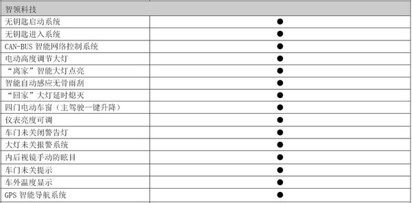 ����H6�\�Ӱ�2014��1.5T�r�����ñ�