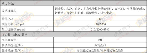 ����H6�\�Ӱ�2014��1.5T�r�����ñ�