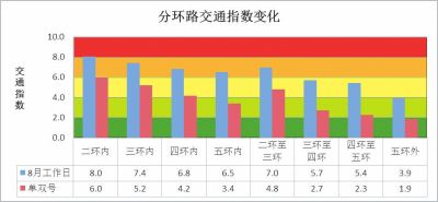 ȥ�걱������\ِ�;���醱����p̖���g�����ą^(q��)�򣨶��h(hu��n)��(n��i)�����h(hu��n)��(n��i)����Ȼ�^����£����h(hu��n)��(n��i)�����߷彻ָͨ��(sh��)�ӽ�6.0���жȓ��£������h(hu��n)��(n��i)��ָͨ��(sh��)��5���ң��p�ȓ��£���