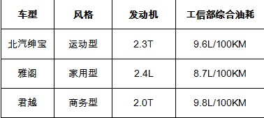 ������Մ���B(y��ng)��Փ�ͺ� ��P�c(di��n)�\(y��n)��(d��ng)�м�(j��)܇