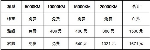 ������Մ���B(y��ng)��Փ�ͺ� ��P�c(di��n)�\(y��n)��(d��ng)�м�(j��)܇