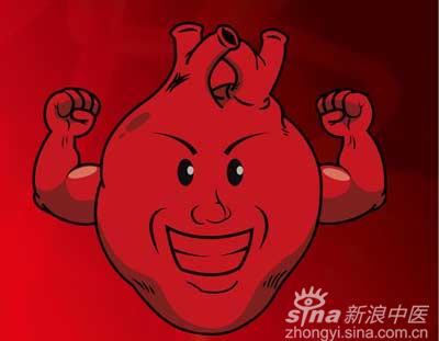 �����^�ĺ������˾���Ҫ��þ�һ�c(di��n)����α��C���Ђ����������w��?����߀��Ҫ�����K�����������t(y��)�������K�����^���εķ�ʽ���ǃ�(n��i)�P(gu��n)Ѩ��