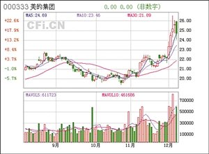 С����12�|Ԫ�������