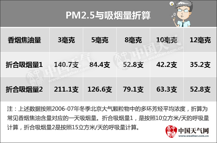 PM2.5�c����������