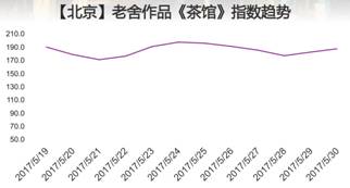 ��ʮ�^(q��)ָ��(sh��)6���^�죺�ܽ܂���(g��)����Ȳ�������(l��)��(ji��)��������������