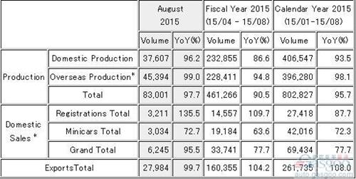 ������܇8��ȫ��a(ch��n)��ͬ���»�2%