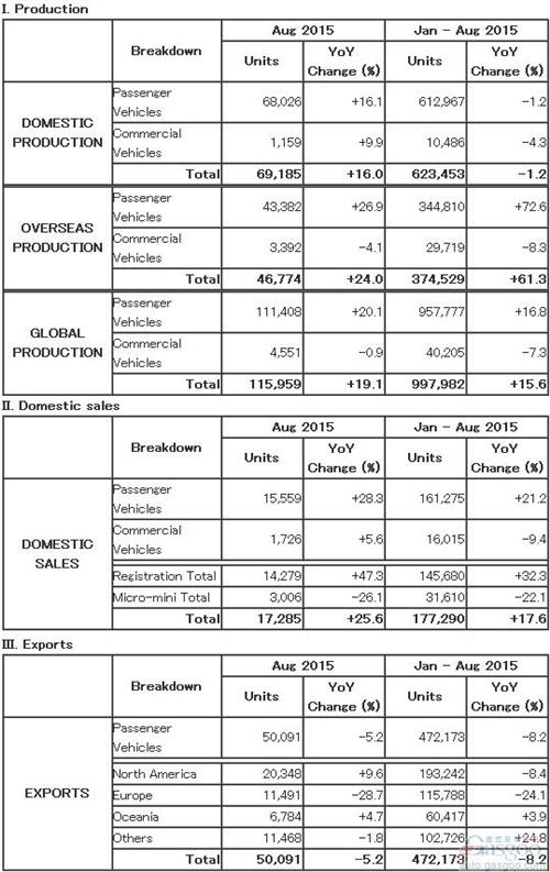 �R���_8��ȫ��a(ch��n)���q�ɳ� ������ͬ�ȵ�5%