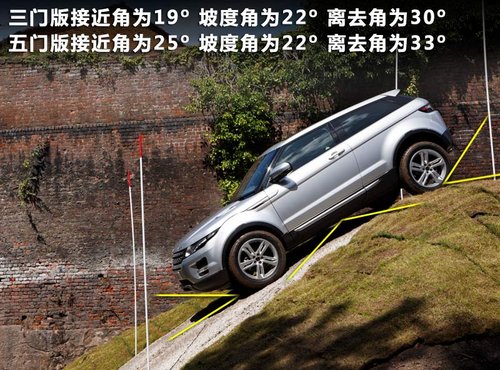 ·��  ���٘O�� Evoque 2.0T AT