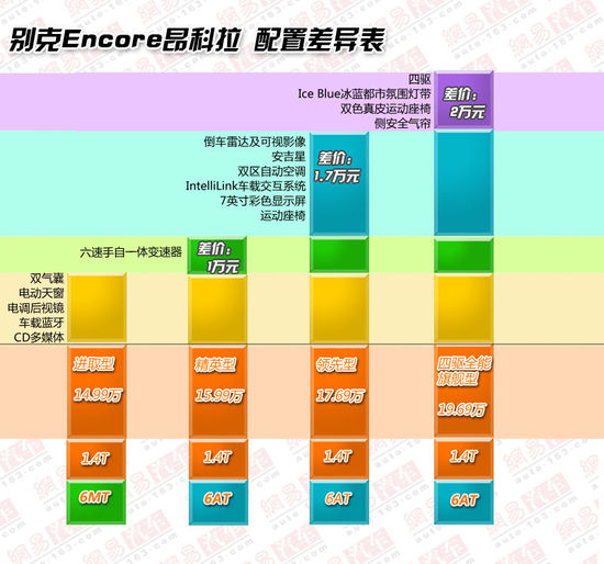 �քӸ���ֵ �e��Encore������ȫϵ��ُ