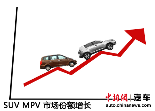 ����SUV/MPV�N�����LѸ����ϵƷ����������