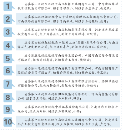 ����ʡ������݆Ѳҕ�_�� 10��Ѳҕ�M�M�v20��ʡ����I(y��)