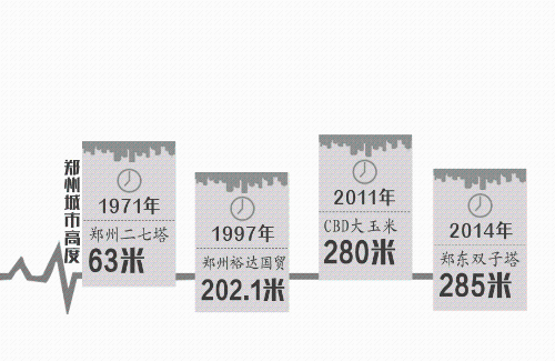 ���֮�� �Ї�(gu��)֮�� ����Ҫ����l(f��)չ���A��