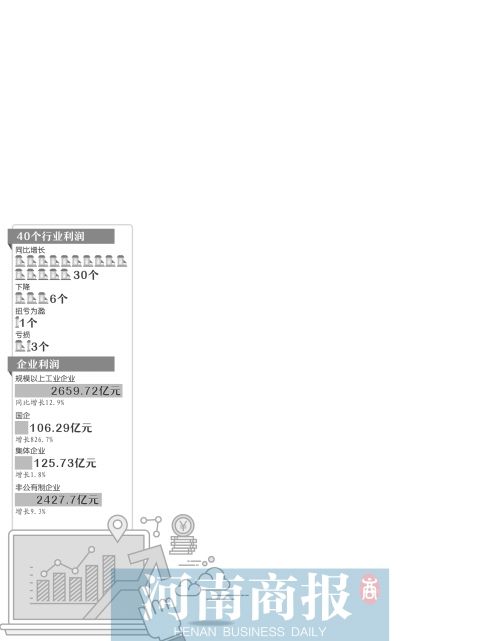 �����ϰ��깤�I(y��)�l(f��)չ���ɿ��Ρ���������ͬ�����L826.7%