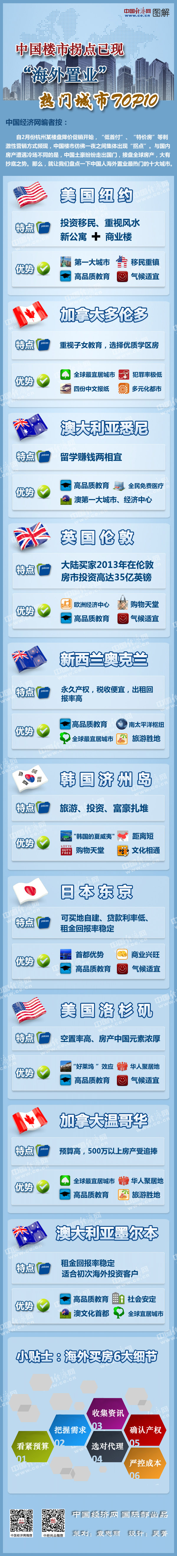 �Ї�(gu��)����;���c(di��n);�����ØI(y��);���T����;��ɼ��;�Ĵ�����