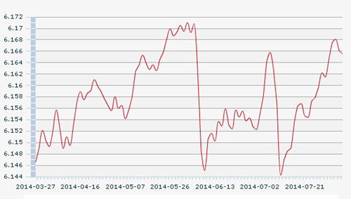 5������ŅR�����g�r(ji��)��1��Ԫ��(du��)�����6.1655Ԫ