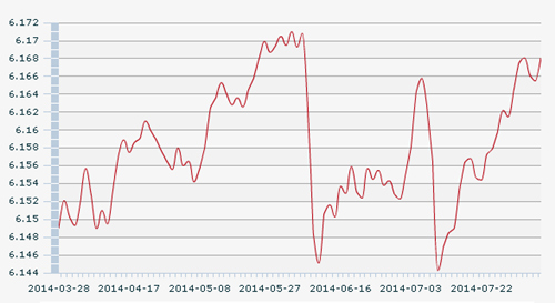 6������ŅR�����g�r��1��Ԫ�������6.1681Ԫ