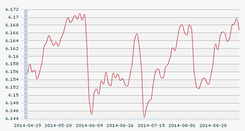 4������ŅR�����g�r��1��Ԫ�������6.1666Ԫ