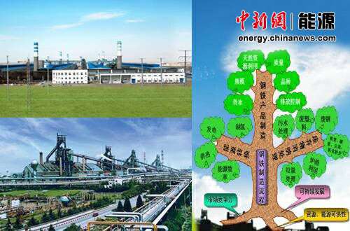 �a(ch��n)���^ʣ�����ИI(y��)�D(zhu��n)���ع��I(y��)��I(y��)ͻ��ѭ�h(hu��n)��(j��ng)��