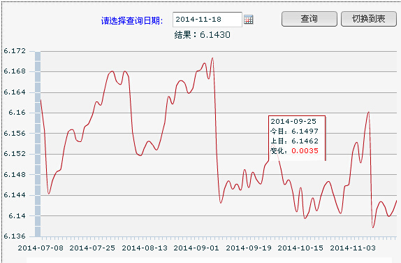 18������ŅR�����g�r:1��Ԫ�������6.143Ԫ