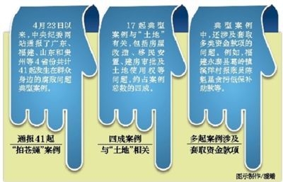 ����(d��ng)ǰ���Ӵ��ڵĲ���֮�L(f��ng)�͸����Ȇ�(w��n)�}����(y��n)���ֺ�Ⱥ�������������p���hȺ��Ⱥ�P(gu��n)ϵ������Ⱥ����ӳ��(qi��ng)������5��26��������o(j��)ί����ӛ���O(ji��n)�첿���L(zh��ng)�S���t�ڷ�ӳȺ����߅�����L(f��ng)���͸�����(w��n)�}�������k�f(xi��)�{(di��o)��(hu��)���@�ӏ�(qi��ng)�{(di��o)���@�ѽ�(j��ng)��������o(j��)ί���ڵ�һ�Ώ�(qi��ng)�{(di��o)��(y��n)�C��̎Ⱥ����߅�ġ����L(f��ng)���͸�����(w��n)�}��