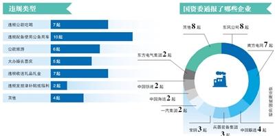 ���Yίͨ��41���`�����Ҏ(gu��)������ 17������ͨ��