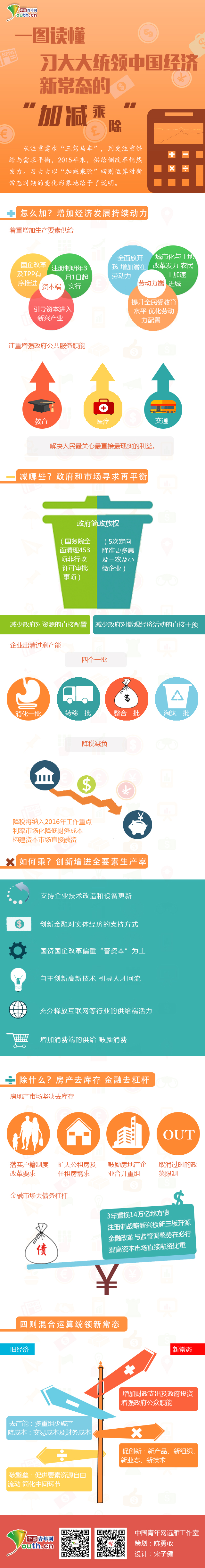 һ�D�x����(x��)���y(t��ng)�I(l��ng)�Ї���(j��ng)���³��B(t��i)�ġ��Ӝp�˳���