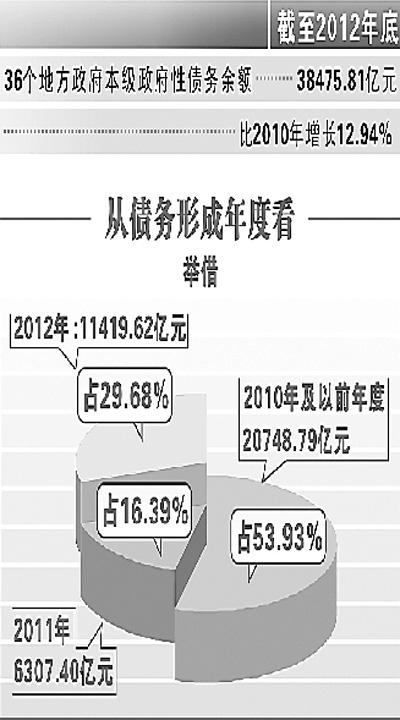 ׷���ط����������ж��� ����������