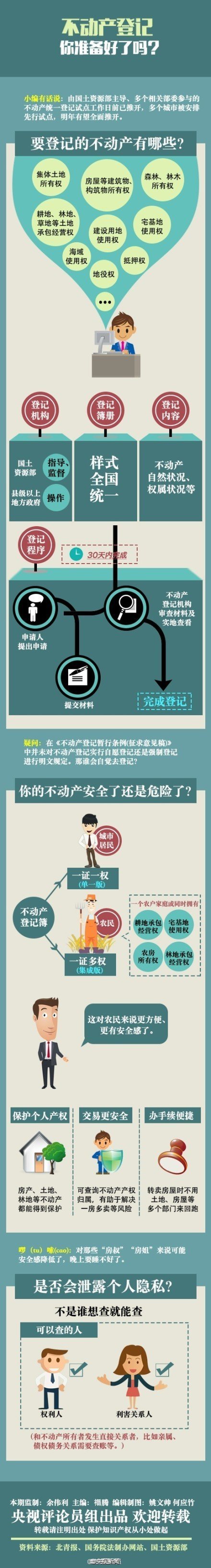 24�����^(q��)���У�����ɲ���(d��ng)�a(ch��n)��ӛ؟(z��)����