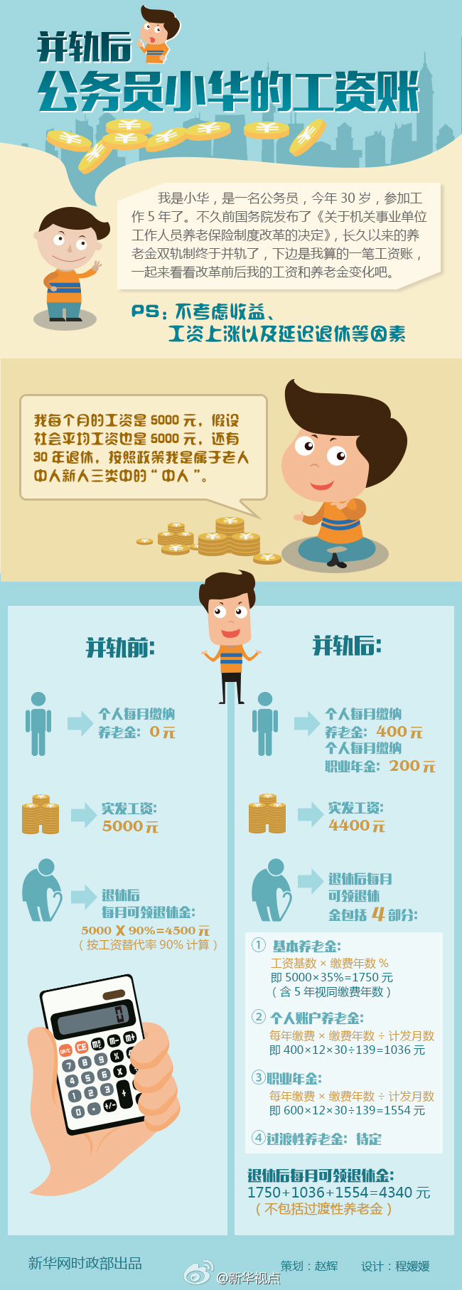 �DƬ��Դ�����Aҕ�c(di��n)΢��