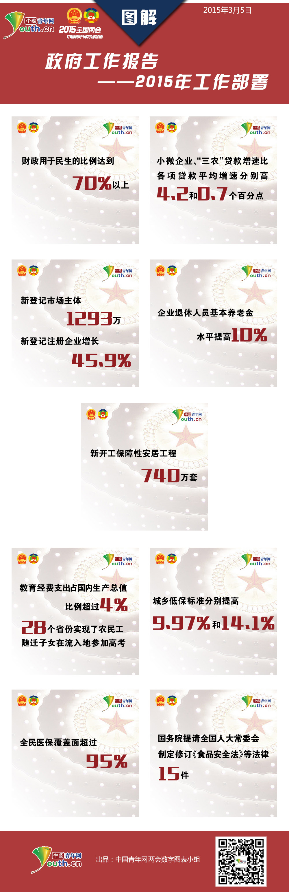 �D������������(b��o)�棺2015�깤������