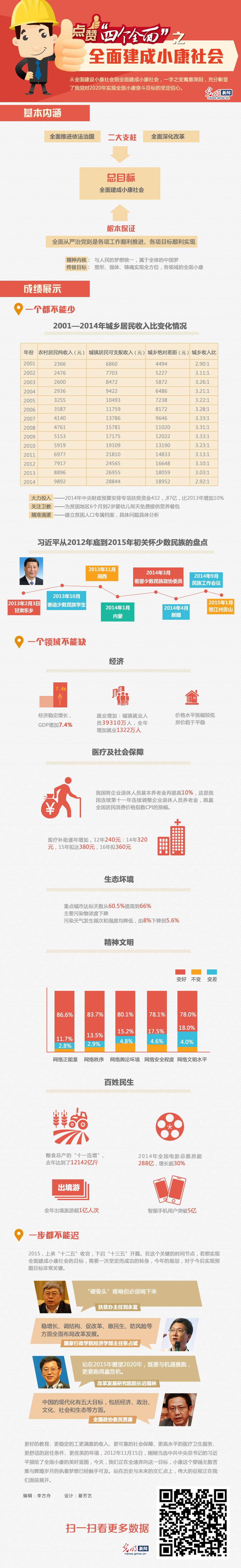 �D�⣺�cٝ���Ă�ȫ�桱֮��ȫ�潨��С�������