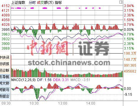 ��ָ��0.93%�K�Y(ji��)5�B����(chu��ng)�I(y��)��ָ�����D(zhu��n)����_6%