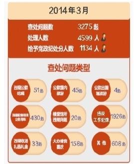 �мo(j��)ί����3���`�����Ҏ(gu��)����r ��܇ʹ��ռ1/3