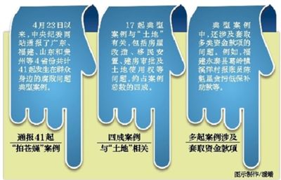 ����(d��ng)ǰ���Ӵ��ڵĲ���֮�L(f��ng)�͸����Ȇ�(w��n)�}����(y��n)���ֺ�Ⱥ�������������p���hȺ��Ⱥ�P(gu��n)ϵ������Ⱥ����ӳ��(qi��ng)������5��26�գ�����o(j��)ί����ӛ���O(ji��n)�첿���L(zh��ng)�S���t�ڷ�ӳȺ����߅�����L(f��ng)���͸�����(w��n)�}�������k�f(xi��)�{(di��o)��(hu��)���@�ӏ�(qi��ng)�{(di��o)���@�ѽ�(j��ng)��������o(j��)ί���ڵ�һ�Ώ�(qi��ng)�{(di��o)��(y��n)�C��̎Ⱥ����߅�ġ����L(f��ng)���͸�����(w��n)�}��