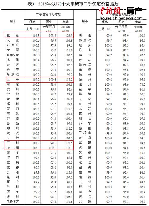 �y(t��ng)Ӌ(j��)��:5��37�Ƕ��ַ��r��h(hu��n)�q��ߝq���ٔU(ku��)��