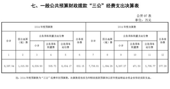 ��ͨ�������R���¼�ȥ���򹫳����������M(f��i)�����A(y��)��