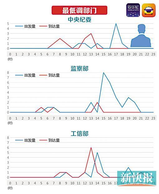 �ߜ��첿ί�Ӱ���ƴ �����YԴ������ݡ�