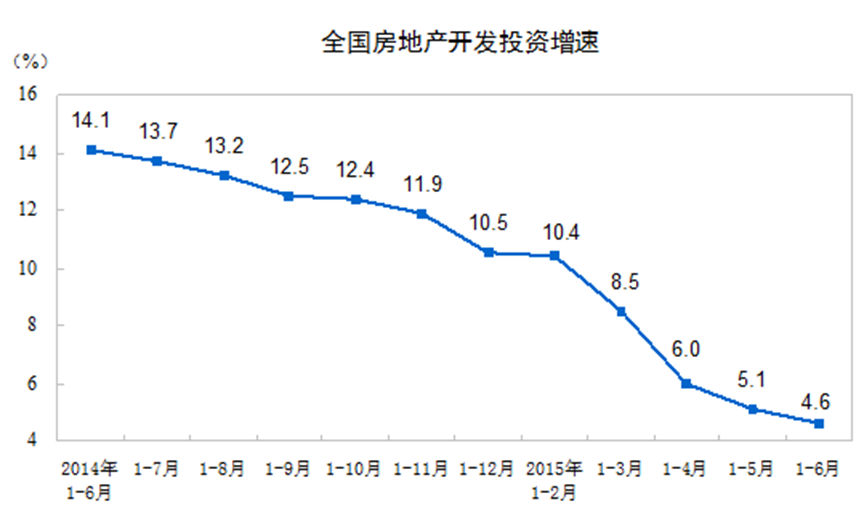 ����ȺԔ�⡰7%�����Ї�(gu��)��(j��ng)��(j��)���ٻ��{(di��o)�ѳ����|��