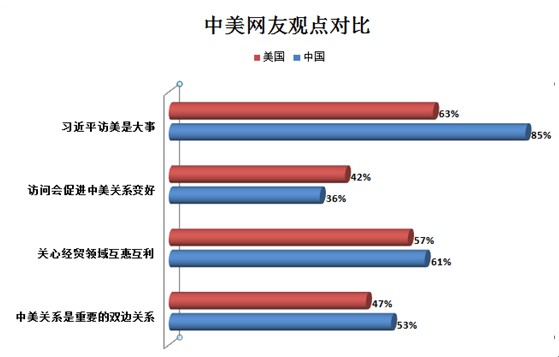 �����W(w��ng)���J(r��n)֪���{(di��o)�飺�˳ɾW(w��ng)���c(di��n)ٝ��(x��)��ϯ�L��