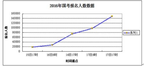 15�f���ш�(b��o)����(gu��)�������粿һ��λ��(j��ng)��(zh��ng)��888:1