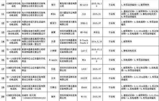 ���̿��ֹ����֙C�|(zh��)����z�Y(ji��)�� 28�����β��ϸ�