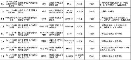 ���̿��ֹ����֙C�|(zh��)����z�Y(ji��)�� 28�����β��ϸ�