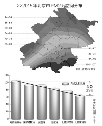 ����PM2.5����ϱ����������Ⱦ�M�օ^(q��)푑�(y��ng)