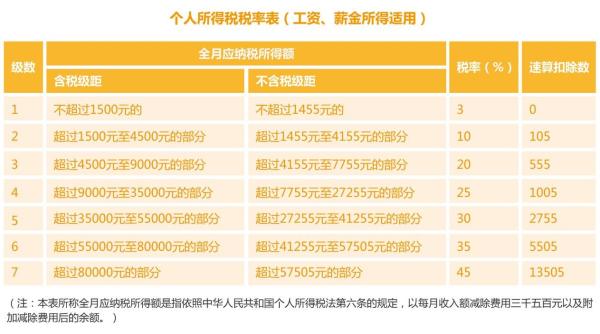 ʲô�ӵ�����������ߵĶ�������Ŀǰ�Ĺ�н���Â����������m��30%���϶��ʵ��������~��42�f��������2015����(zh��n)��ƽ�����Y��6.8�����m��45%���϶��ʵģ���������96�fԪ��������2015����(zh��n)��ƽ�����Y��15.5�����������m�����39.6%���ʵĂ�����������40�f��Ԫ���ϣ��s�������˾������9.3����