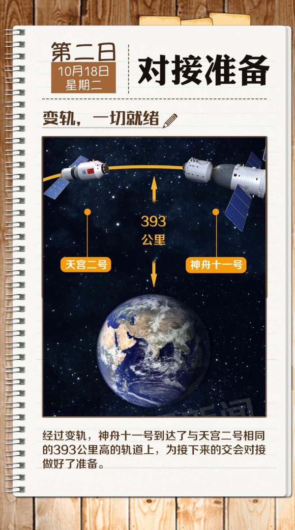 ���أ�����T��m����һ�ܶ��� �������׽�(j��ng)�v��ʲô��