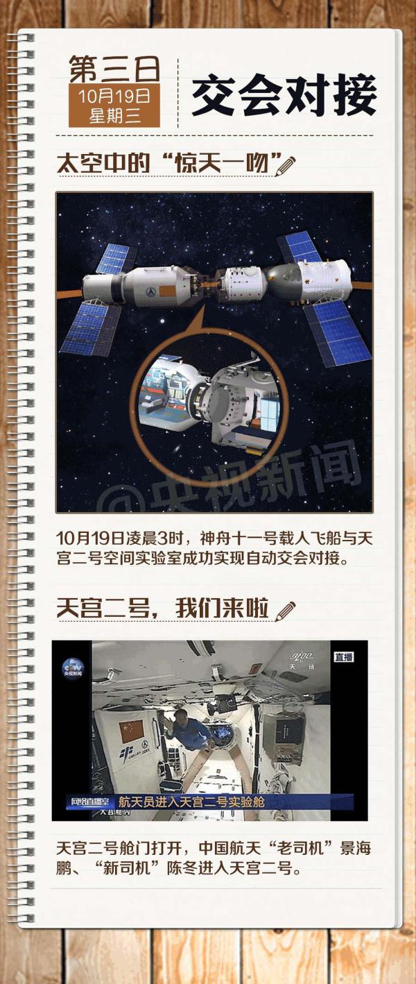 ���أ�����T��m����һ�ܶ��� �������׽�(j��ng)�v��ʲô��