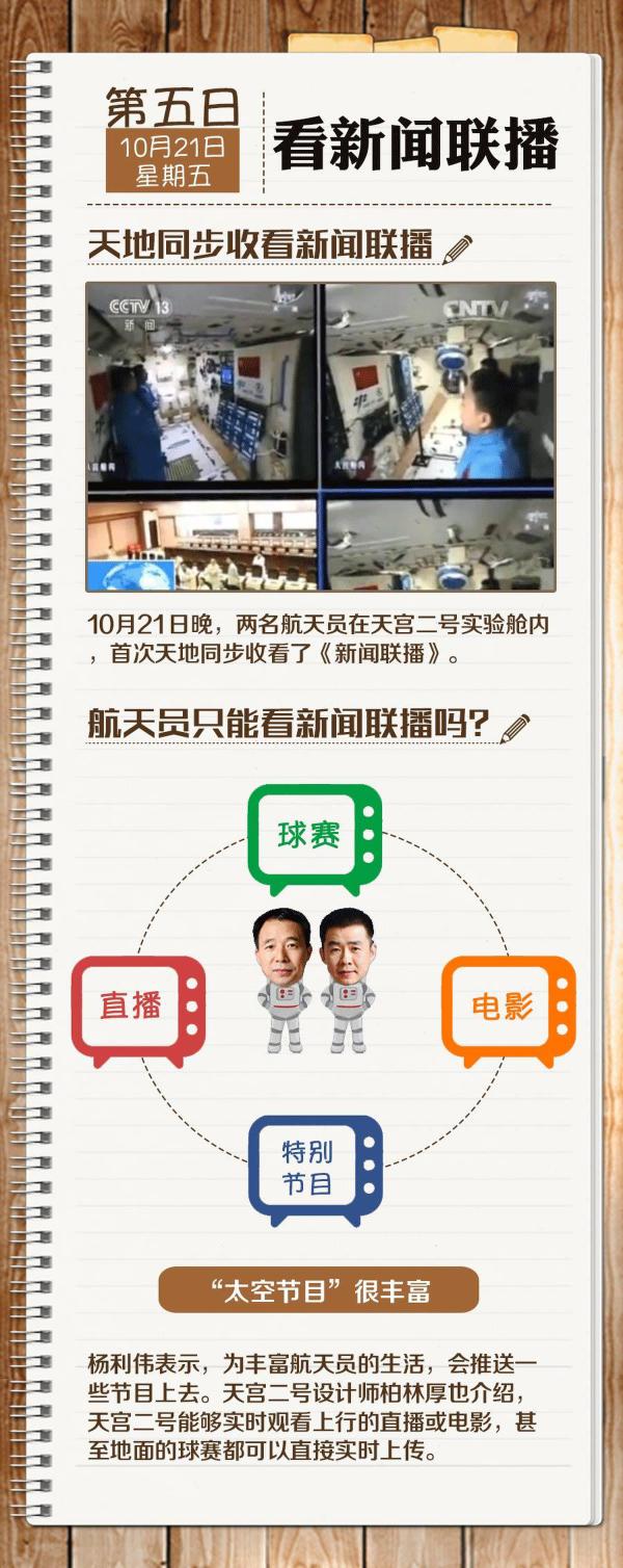 ���أ�����T��m����һ�ܶ��� �������׽�(j��ng)�v��ʲô��