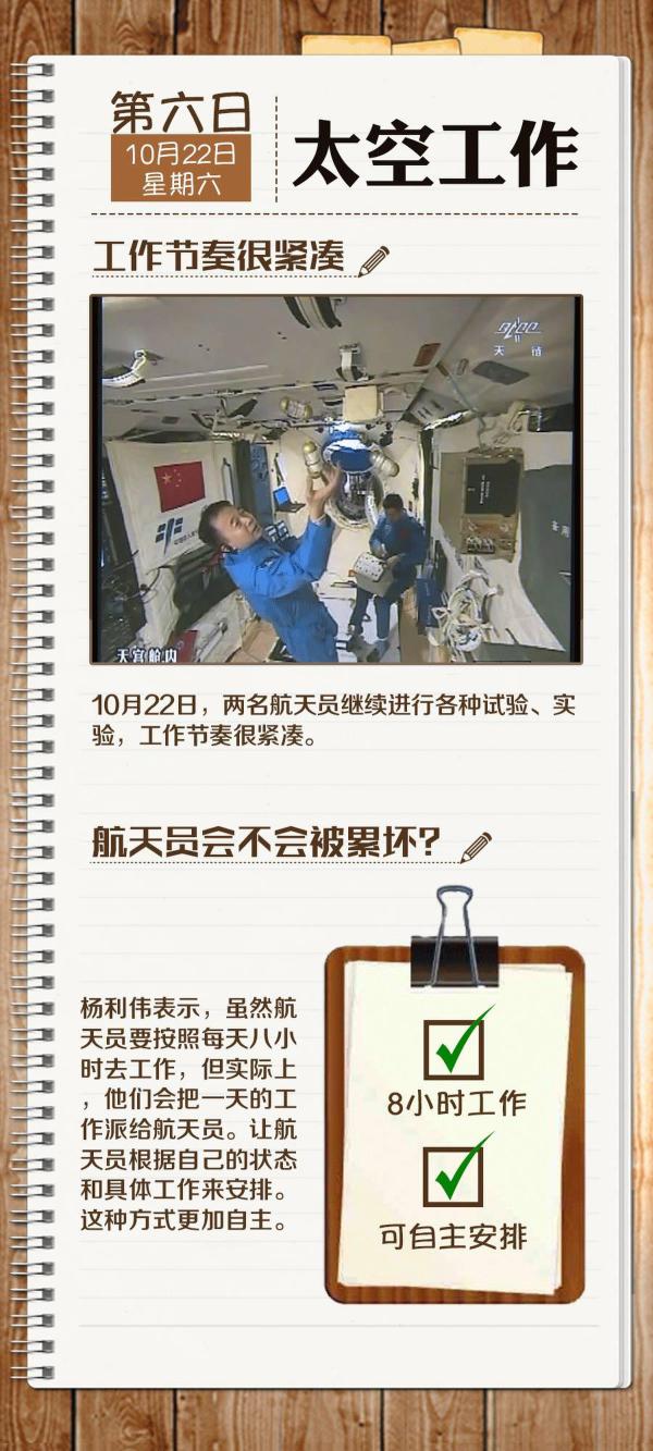 ���أ�����T��m����һ�ܶ��� �������׽�(j��ng)�v��ʲô��